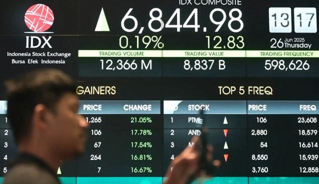 IHSG Dibuka Menguat ke 8.066, Didukung Sentimen Positif di Awal Perdagangan