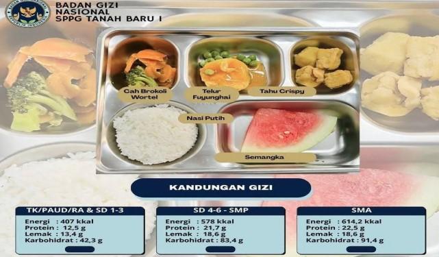 SPPG Tanah Baru 01 Pastikan Menu MBG Higienis dan Bergizi, Sajikan Ribuan Porsi Setiap Hari