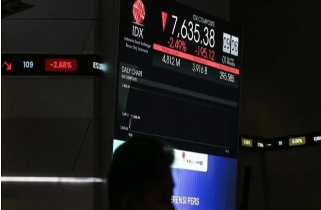IHSG Melemah 37,30 Poin di Pembukaan, Indeks LQ45 Juga Turun Hampir 1 Persen