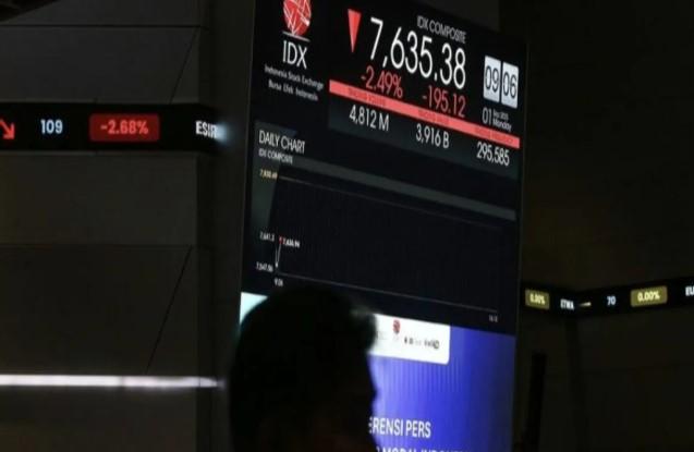 IHSG Dibuka Menguat 13,50 Poin ke Level 8.064,68 pada Kamis Pagi