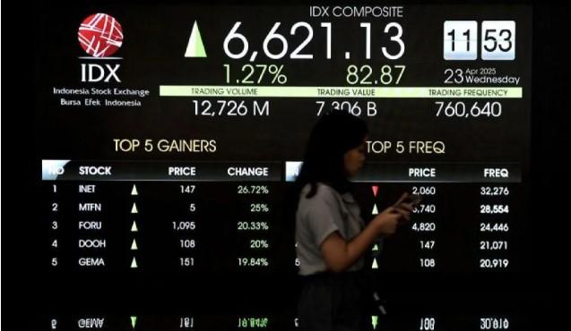 IHSG Dibuka Menguat 53,79 Poin ke Level 8.206,34 pada Kamis Pagi