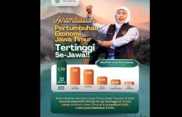 Ekonomi Jawa Timur Tumbuh Tertinggi se-Pulau Jawa, Khofifah Tegaskan Komitmen Jatim Tangguh dan Bertumbuh