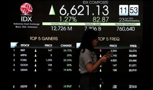 IHSG Dibuka Menguat ke 8.378,13, Didukung Kinerja Positif Saham Unggulan dan Sentimen Pasar Stabil