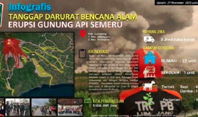 Pemkab Lumajang Luncurkan Kontra-Narasi Cepat untuk Tangkal Hoaks Erupsi Gunung Semeru