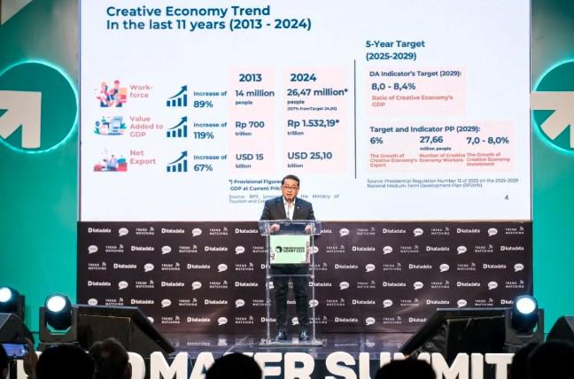 Menparekraf Dorong Kolaborasi Hexahelix dan IP Lokal untuk Kuatkan Ekonomi Kreatif Indonesia