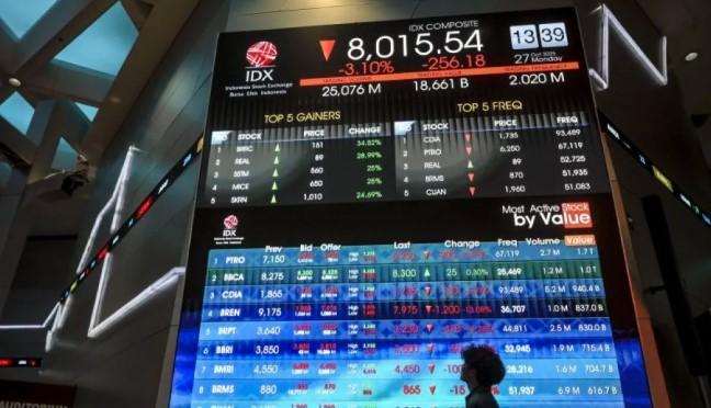 IHSG Dibuka Menguat ke Level 8.646,65, Saham Unggulan LQ45 Juga Naik