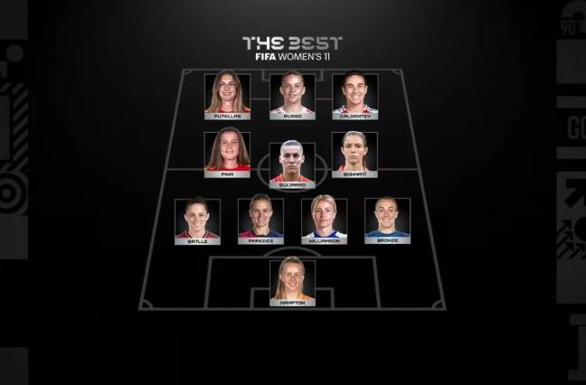 Timnas Spanyol dan Inggris Dominasi 11 Pemain Terbaik FIFA Putri 2025, Aitana Bonmati Raih Gelar Utama