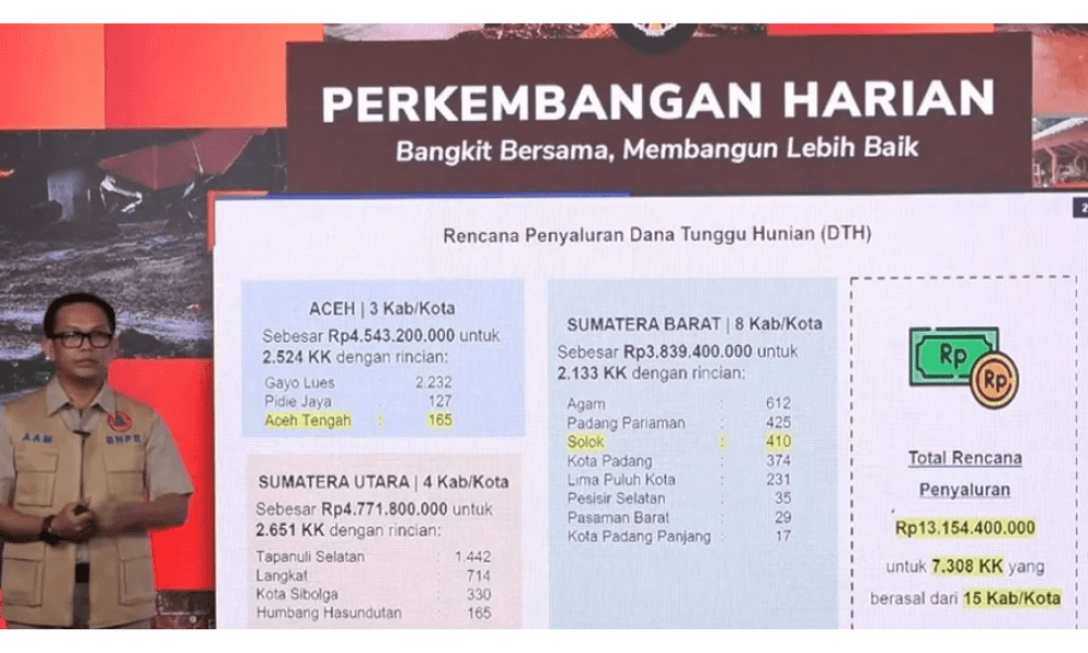 BNPB Pastikan Dana Tunggu Hunian untuk Korban Bencana di Tiga Provinsi Tidak Dipersulit, Penyaluran Capai Rp13,1 Miliar