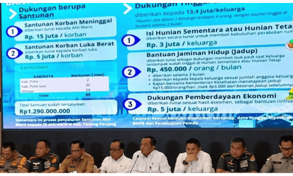 Menko PMK: Seluruh RSUD di Aceh, Sumut, dan Sumbar Kembali Beroperasi Pascabencana