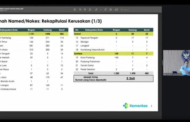Menkes Budi Gunadi Percepat Pembangunan Rumah Nakes Terdampak Bencana di Sumatera
