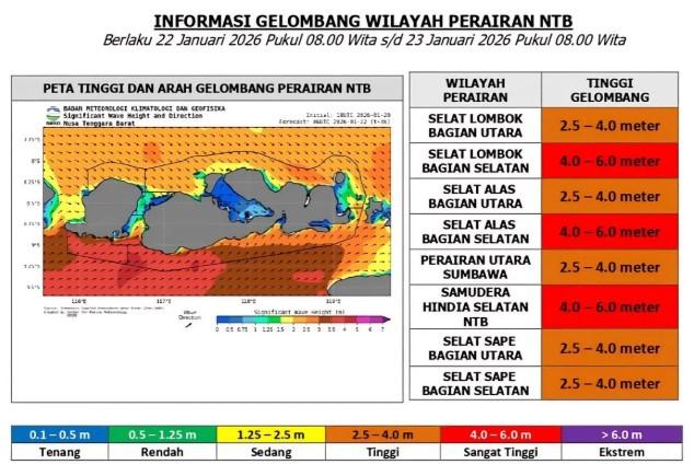 BMKG Keluarkan Peringatan Zona Merah Gelombang Tinggi di Perairan NTB, Tiga Wilayah Berstatus Sangat Tinggi