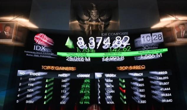 Sentimen Reformasi dan Pertemuan dengan MSCI Dorong IHSG Rebound ke Level 8.041