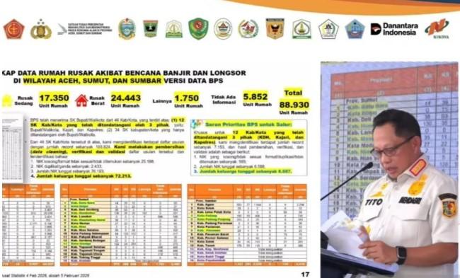 Tito Karnavian Resmikan 1.300 Hunian Sementara untuk Korban Bencana di Sumatera