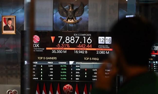 FTSE Russell Tunda Review Saham Indonesia, IHSG Berpotensi Terkoreksi Jangka Pendek