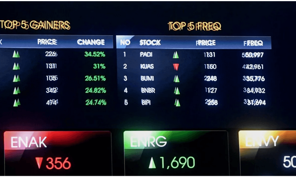 IHSG Diproyeksikan Menguat Tipis Pekan Depan, Investor Masih Wait and See
