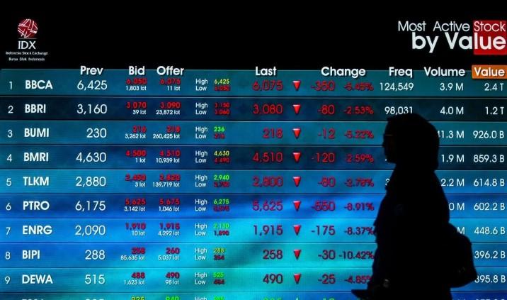 IHSG Menguat Ikuti Bursa Global di Tengah Optimisme Kesepakatan Amerika Serikat dan Iran