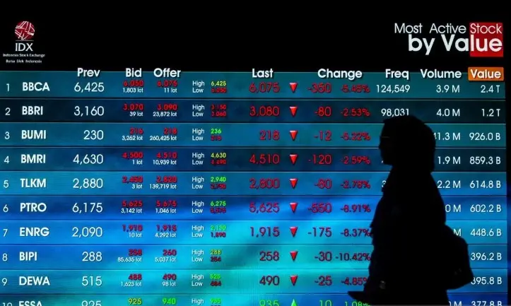 IHSG Dibuka Melemah 18,48 Poin pada Perdagangan Rabu Pagi