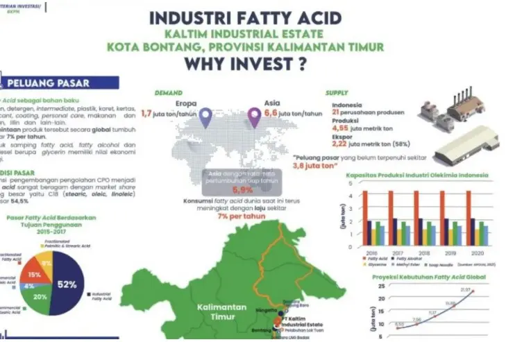 Bontang Siap Produksi Asam Lemak untuk Penuhi Kebutuhan Industri Kosmetik Global