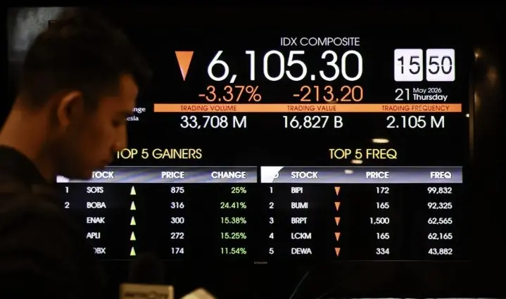 IHSG Berpotensi Bergerak Volatil di Tengah Lonjakan Harga Minyak dan Tingginya Suku Bunga Global