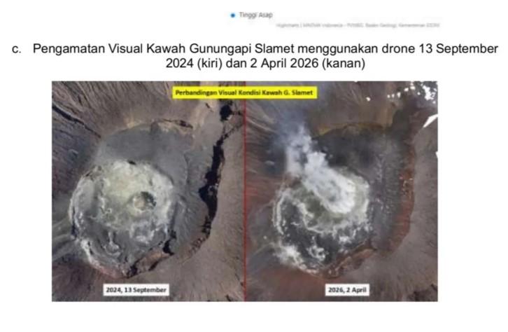 Badan Geologi Pastikan Suhu Kawah Gunung Slamet Stabil, Radius Bahaya Kembali Diperkecil