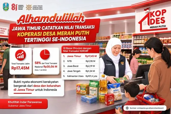 Khofifah Sebut Jawa Timur Pimpin Nilai Transaksi Nasional Koperasi Desa Merah Putih