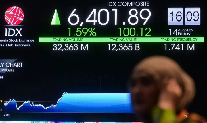 IHSG Menguat 46,94 Poin dan Dibuka di Level 6.448 pada Perdagangan Selasa