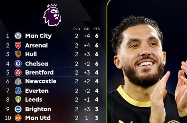 Manchester City Memimpin Klasemen Liga Inggris dan Ditempel Ketat Arsenal
