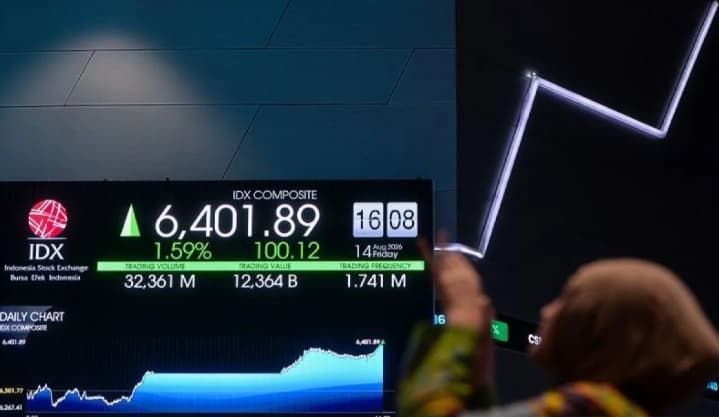 IHSG Menguat 15,61 Poin pada Pembukaan Perdagangan Senin dan Menembus Level 6.652