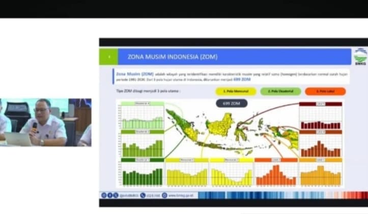 BMKG Catat Bantul Alami 131 Hari Tanpa Hujan, Terpanjang di Indonesia