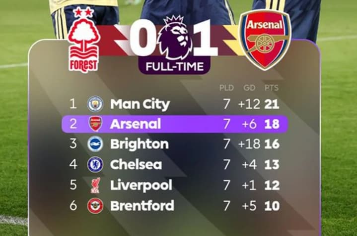 Manchester City Kokoh di Puncak Klasemen Liga Inggris Usai Menang atas Ipswich, Arsenal Terus Membayangi dengan Selisih Tiga