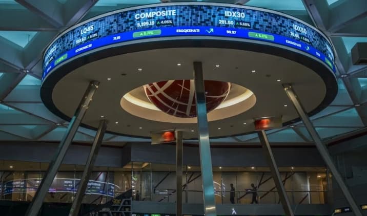 IHSG Dibuka Melemah 17,06 Poin ke Level 5.249,07, Indeks LQ45 Turut Terkoreksi