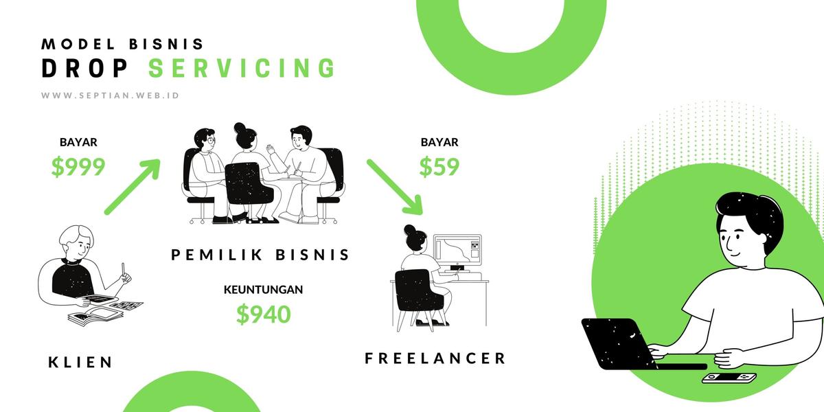 Drop Servicing, Cara Cari Cuan Baru di Era Pandemi