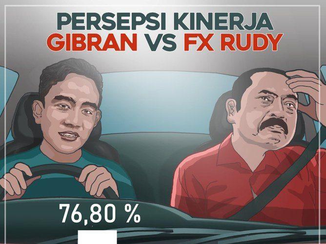 Gibran Minta Maaf ke FX Rudy, Tapi Tak Mau Ubah Prinsip
