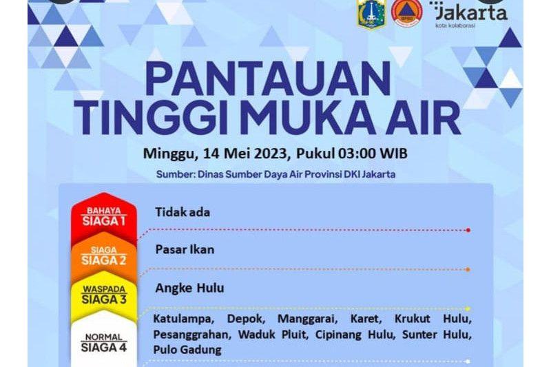 Status Pintu Air Pasar Ikan Siaga 2, BPBD DKI Imbau Warga Sekitar Waspada