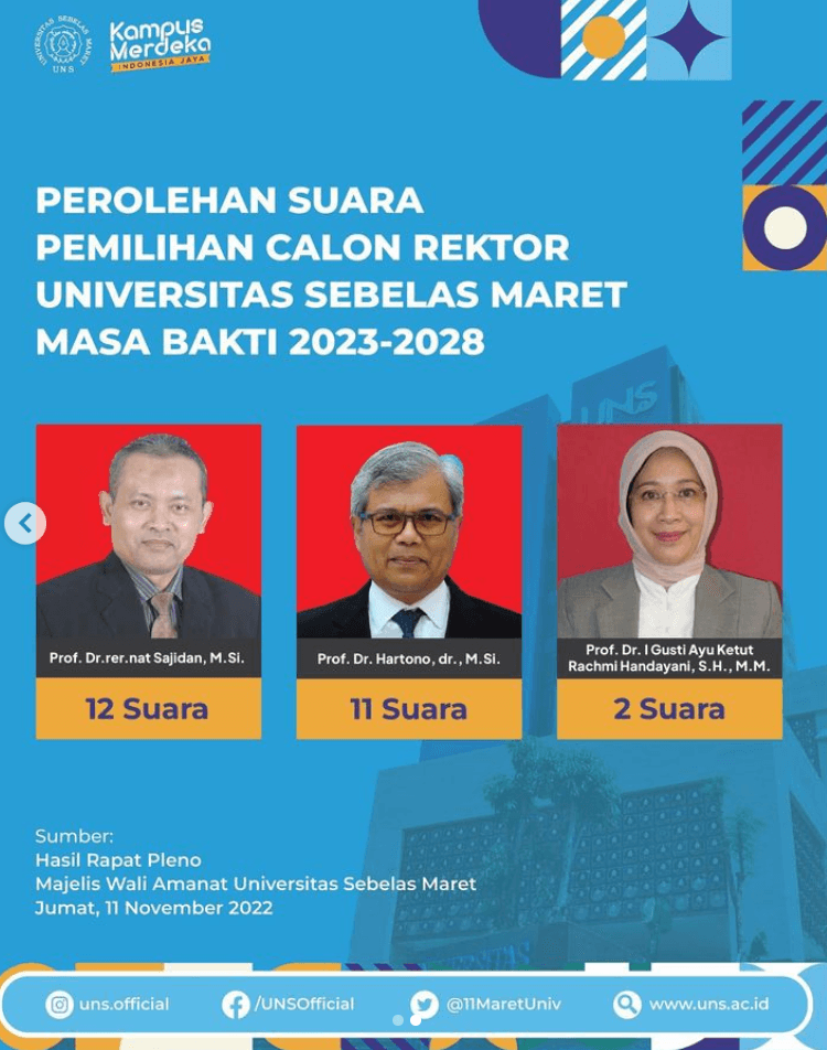 Kemendikbud Ristek Batalkan Sajidan jadi Rektor UNS Terpilih Periode 2023-2028, Nadiem Makarim Ambil Alih MWA