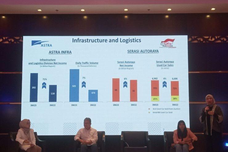 United Tractors Rogoh Kocek untuk Belanja Modal Rp4,88 Triliun
