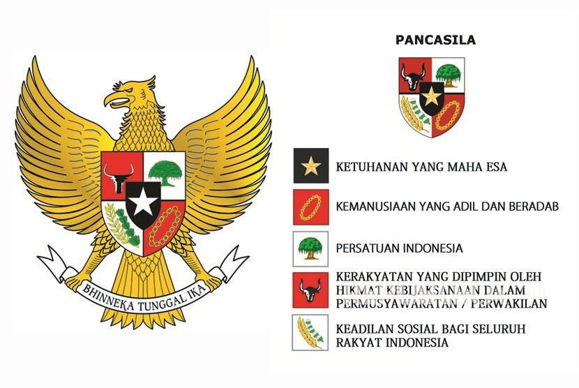 Hari Lahir Pancasila, Sejarah dan Latar Belakangnya