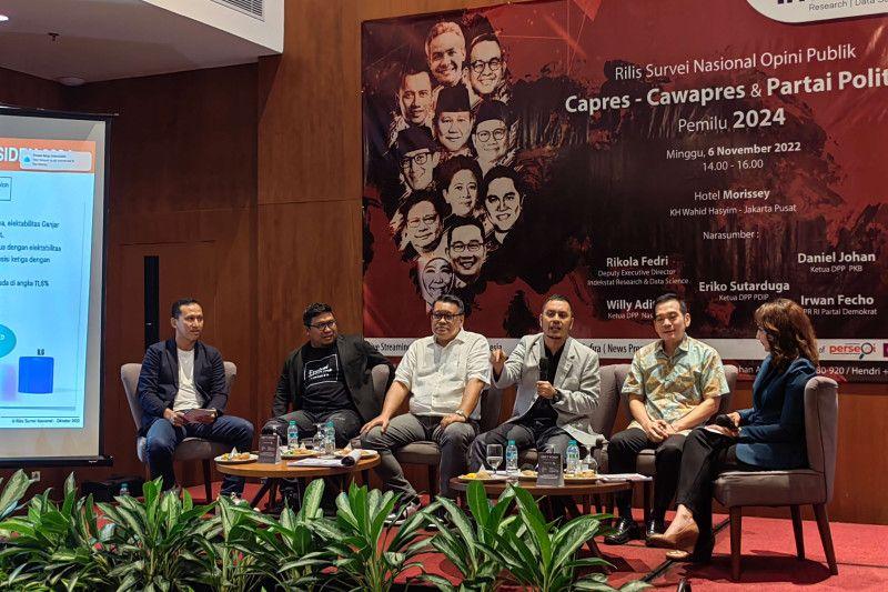 Hasil Survei Indekstat: PDIP Raih Elektabilitas Tertinggi, Disusul Gerindra