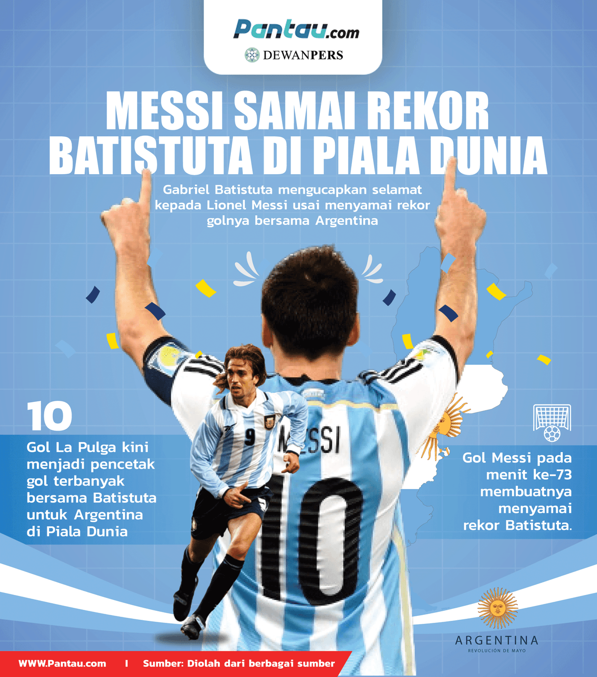 Jelang Final, Pasar Taruhan Tertua Gentar dengan Gol Messi dan Kemenangan Argentina