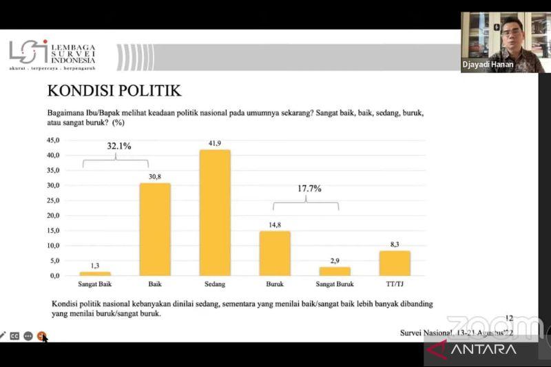 Jelang Pemilu Survei LSI: Kondisi Politik Nasional Cenderung Positif