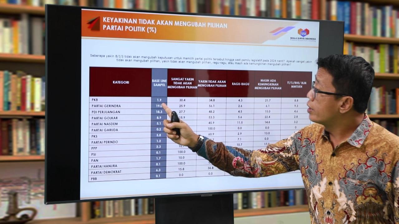 Survei SSI: Prabowo Menang jika Pilpres 2024 Dua Putaran