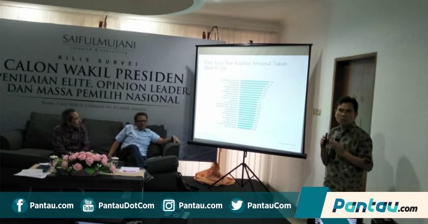 Survei SMRC: JK Miliki Kapabilitas Tinggi di Kalangan Elite Dibanding Jokowi