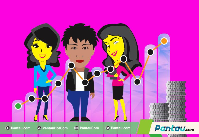 Wahai Generasi Milenial, Jangan Hanya Kejar Gaya Hidup Tapi Lupa Investasi