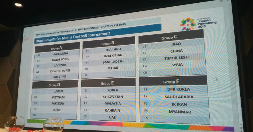 Kembali Diulang, Berikut Hasil Drawing Sepakbola Asian Games 2018