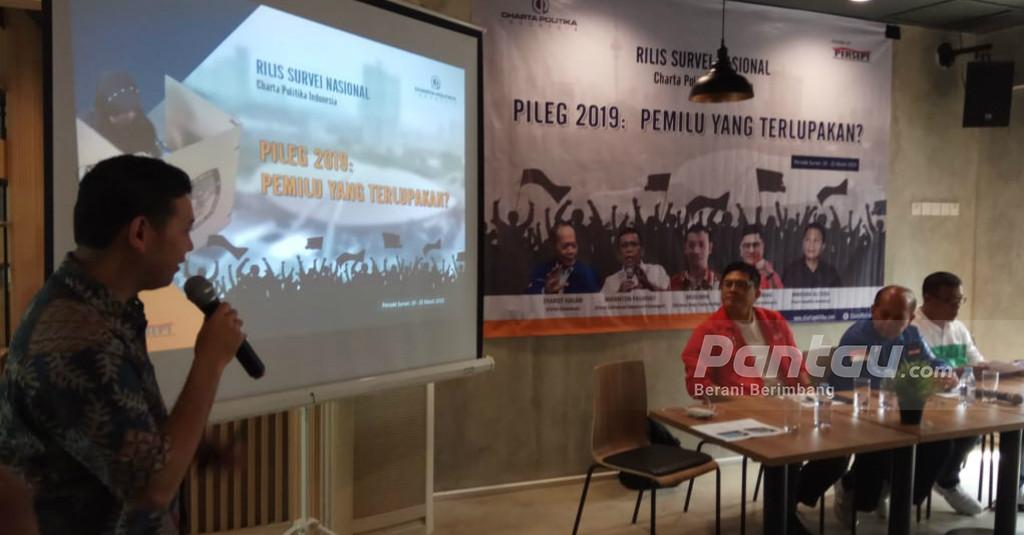 Survei Charta Politika: 5 Parpol Sulit Lolos ke Parlemen