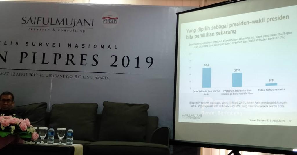 Survei SMRC: Jokowi-Ma'ruf Unggul 19,8 Persen Atas Prabowo-Sandi