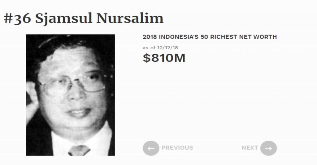 KPK Buru Aset Sjamsul Nursalim di Luar Negeri Terkait Korupsi BLBI