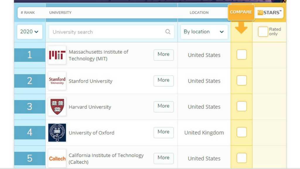 QS World University Ranking: UI Peringkat 300-an Dunia