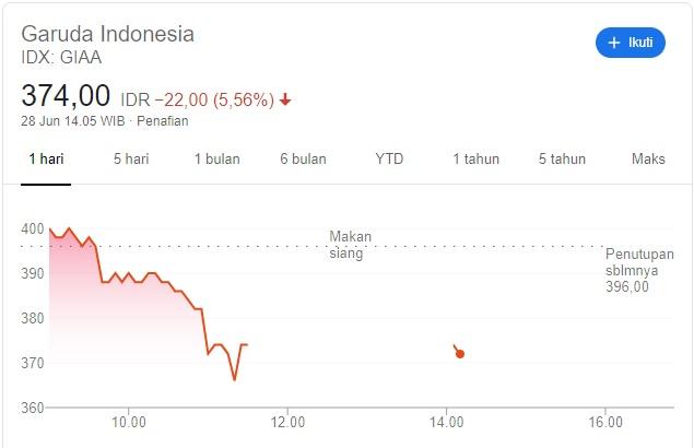 BEI Kenakan Denda Hingga Minta Garuda Indonesia Lakukan Public Expose