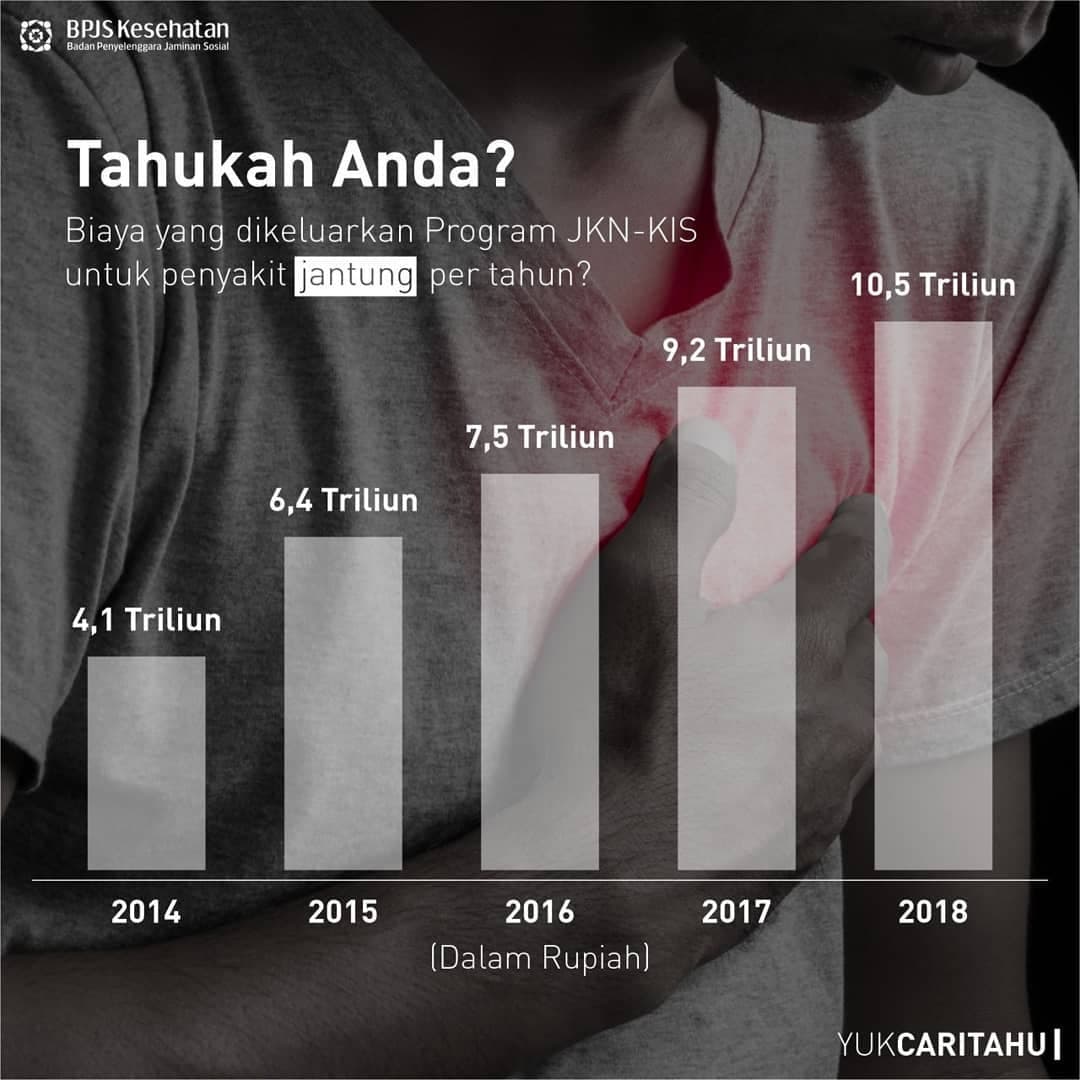 Ngotot Naikkan Iuran BPJS, Kemenkeu: PP 86 Mengatur Mengenai Sanksi